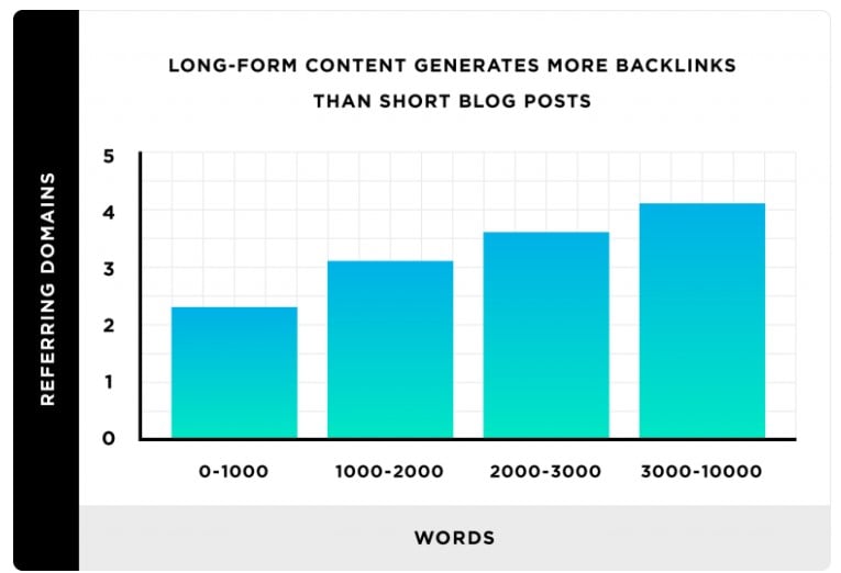 How To Write A Long Form Blog Post 3 Tips