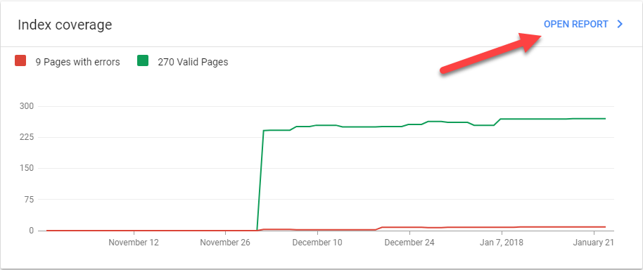 How To Fix Google Search Console Errors & Issues