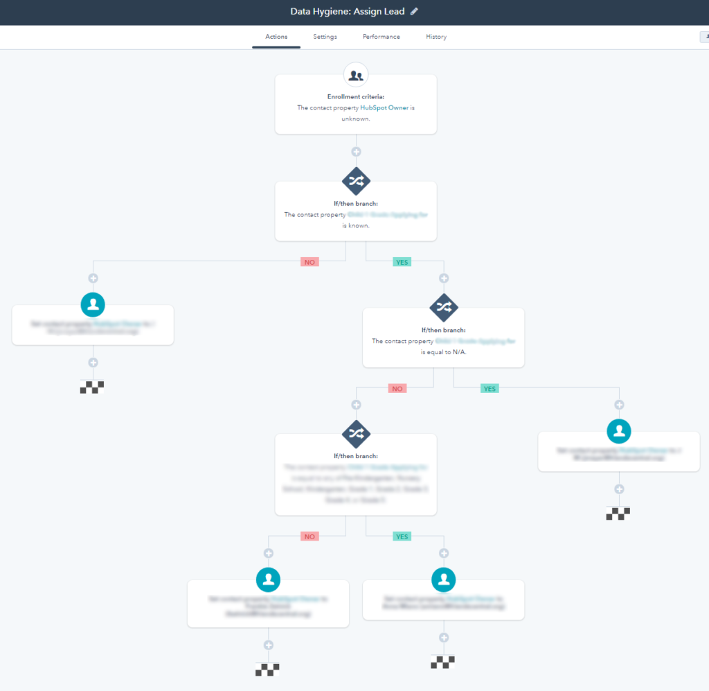 7 HubSpot Workflows That Will Keep Your CRM Squeaky Clean