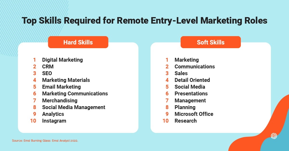 How To Get a Remote Entry-Level Marketing Job: 14 Tips