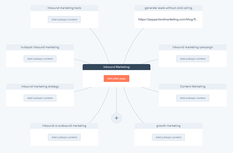 How to Create Topic Clusters and Pillar Pages